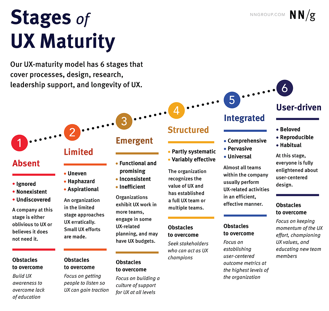 ux-maturity00